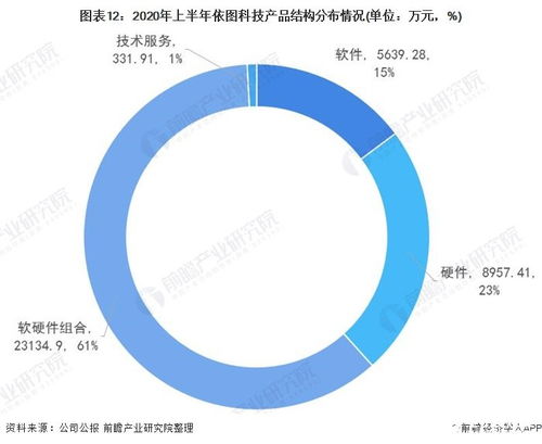 國內計算機視覺行業 硬件創新與軟件賦能的廣闊藍海