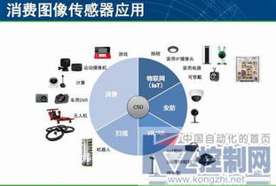 圖像感知 以創(chuàng)新產(chǎn)品與技術(shù)貼近視覺(jué)需求的服務(wù)新范式